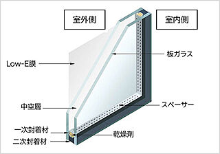 京王多摩川ハモンズ Low-E複層ガラス