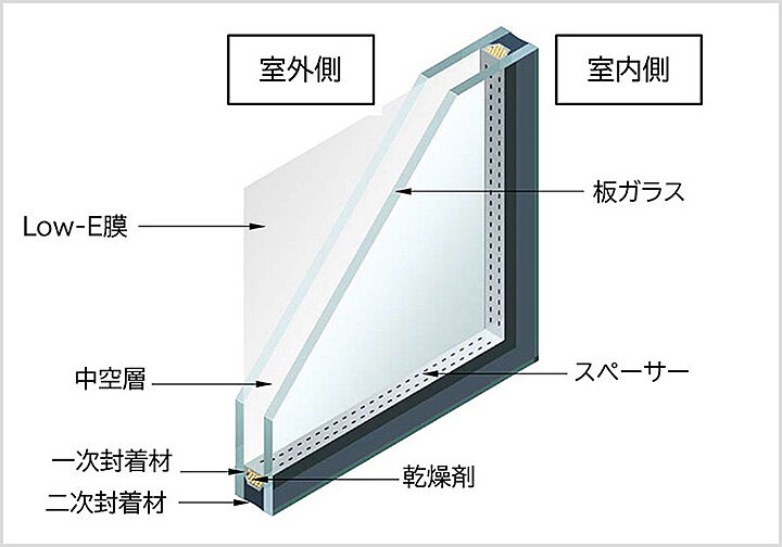 京王多摩川ハモンズ 設備