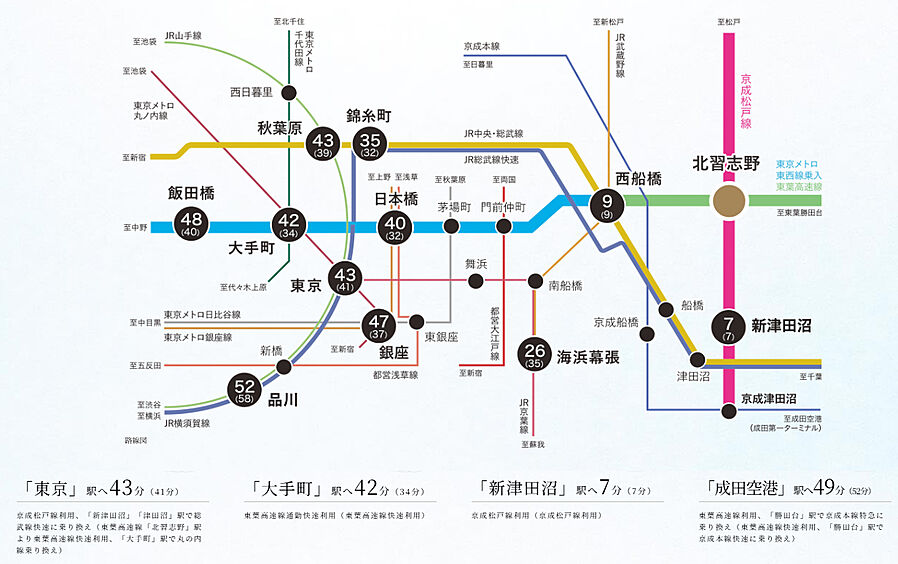 リビオシティ船橋北習志野ミッドレジデンス：交通図