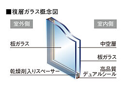 ウィスティリア豊橋 設備