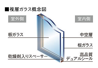 ウィスティリア豊橋 複層ガラス