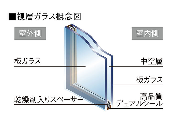 ウィスティリア豊橋 設備