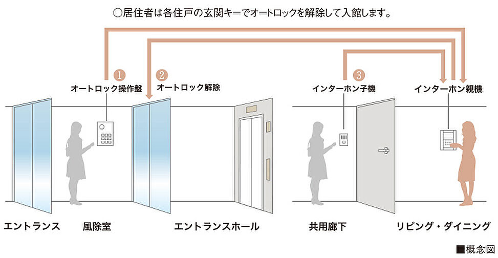 ウィスティリア豊橋 設備