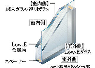 イーグルコート京都烏丸御池 Low-E複層ガラス