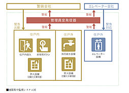 プレティナレジデンス千種駅 設備