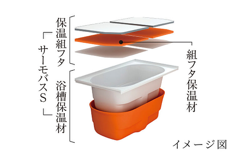 K HOUSE 大宮 設備