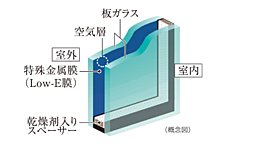グランドヒルズ恵比寿 設備