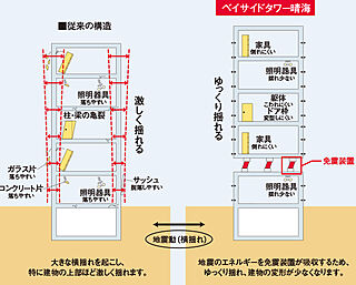 ベイサイドタワー晴海 免震構造