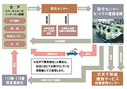 ベイサイドタワー晴海 設備