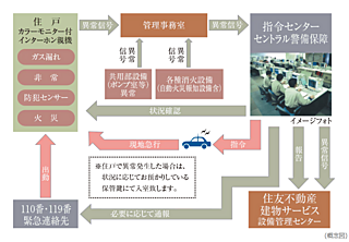 グランドヒルズ南青山 S-GUARD