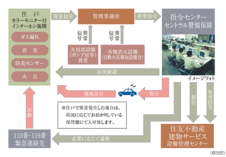 グランドヒルズ南青山 設備