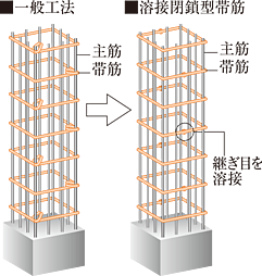 グランドヒルズ南青山 設備