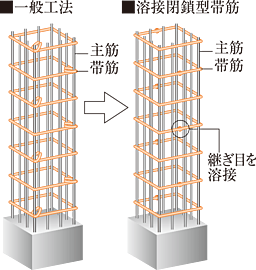 グランドヒルズ南青山 溶接閉鎖型帯筋