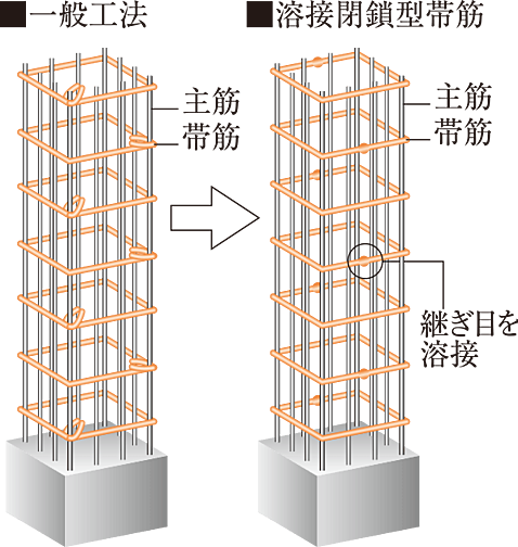 グランドヒルズ南青山 設備