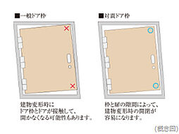 グランドヒルズ南青山 設備