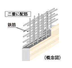 [ダブル配筋] 耐震壁の鉄筋は、コンクリートの中に二重に鉄筋を配したダブル配筋を採用しています。シングル配筋に比べより高い耐震性を確保します。