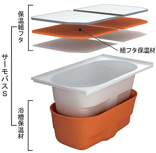 シティハウス堤通雨宮町 設備