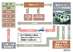 シティハウス武蔵野 設備