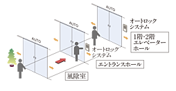 ベイシティタワーズ神戸 WEST 設備
