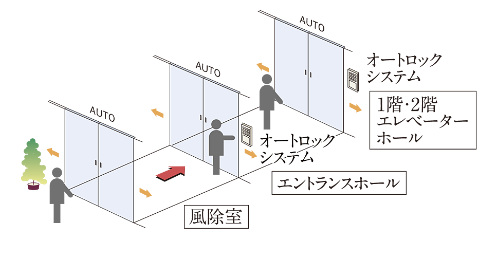 ベイシティタワーズ神戸 WEST 設備