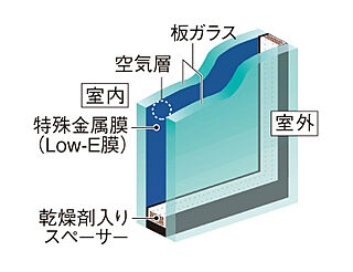 シティテラス上杉 Low-Eガラス