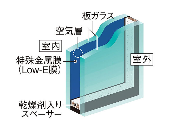 シティテラス上杉 設備