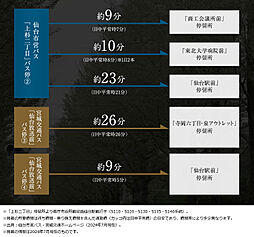 シティテラス上杉 アクセス図