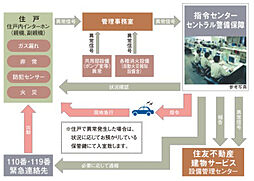 シティテラス文京小石川 設備