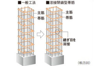 シティタワー天王寺 溶接閉鎖型帯筋