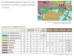 シティハウス府中八幡町 その他