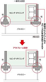 シティハウス府中八幡町 アウトフレーム設計
