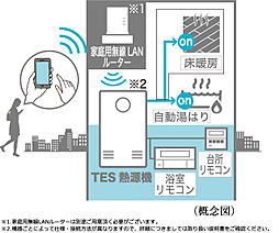 シティハウス浦和針ヶ谷 設備