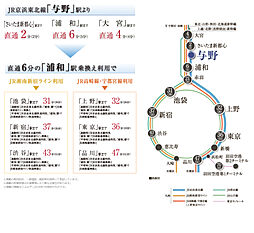 シティハウス浦和針ヶ谷 アクセス図