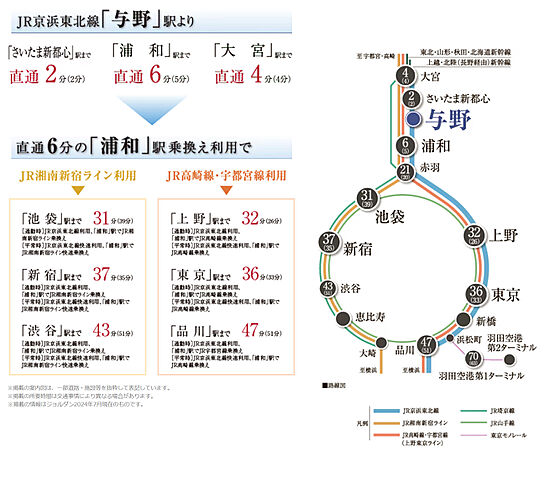 シティハウス浦和針ヶ谷 アクセス図