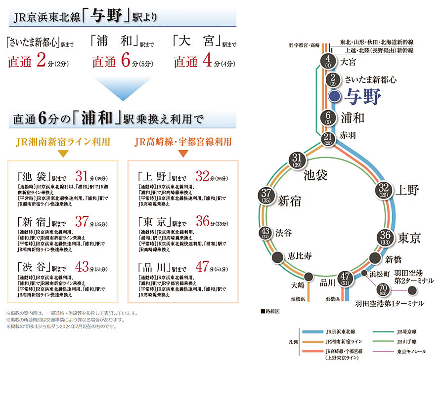 シティハウス浦和針ヶ谷：交通図