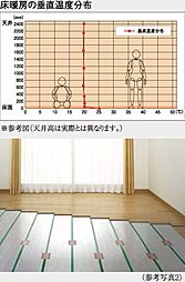 シティハウス平井 設備