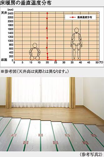 シティハウス平井 設備