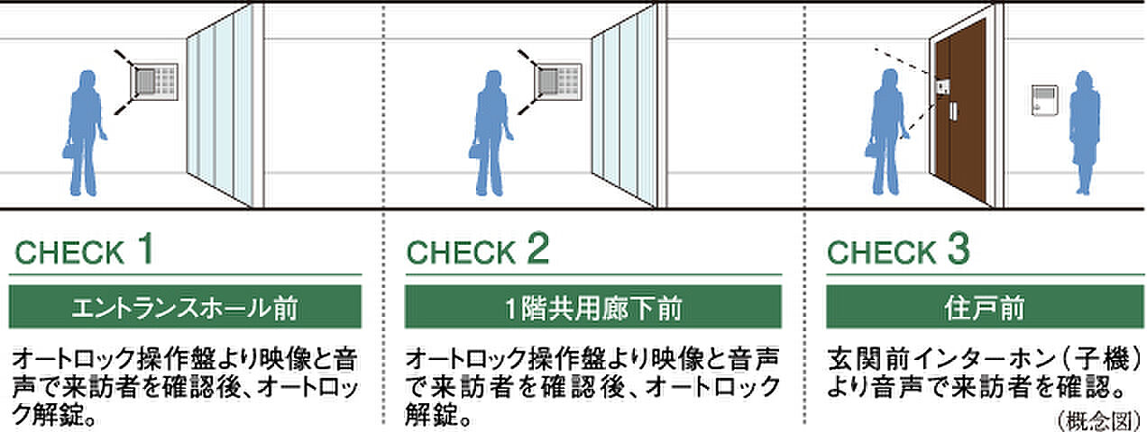 シティハウス平井 設備