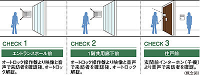 ダブルオートロックシステム