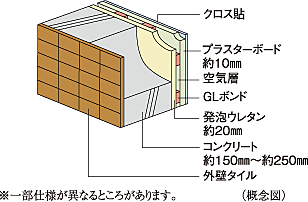 シティハウス平井 設備