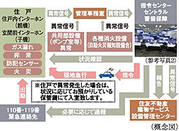 シティハウス平井 設備
