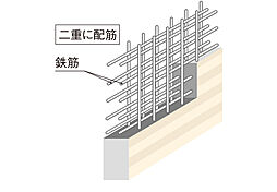 シティテラス若江岩田 設備
