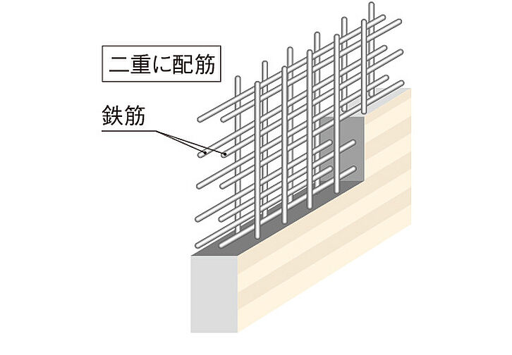 シティテラス若江岩田 設備