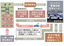 シティテラス若江岩田 設備