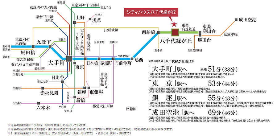 シティハウス八千代緑が丘：交通図