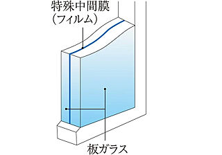 シティテラス宮ケ丘 防犯合わせガラス