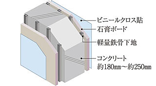シティテラス宮ケ丘 戸境壁
