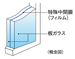 シティテラス宮崎 設備