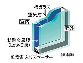 シティテラス宮崎 Low-Eガラス