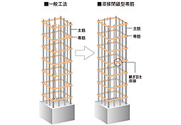 シティタワー千住大橋 設備